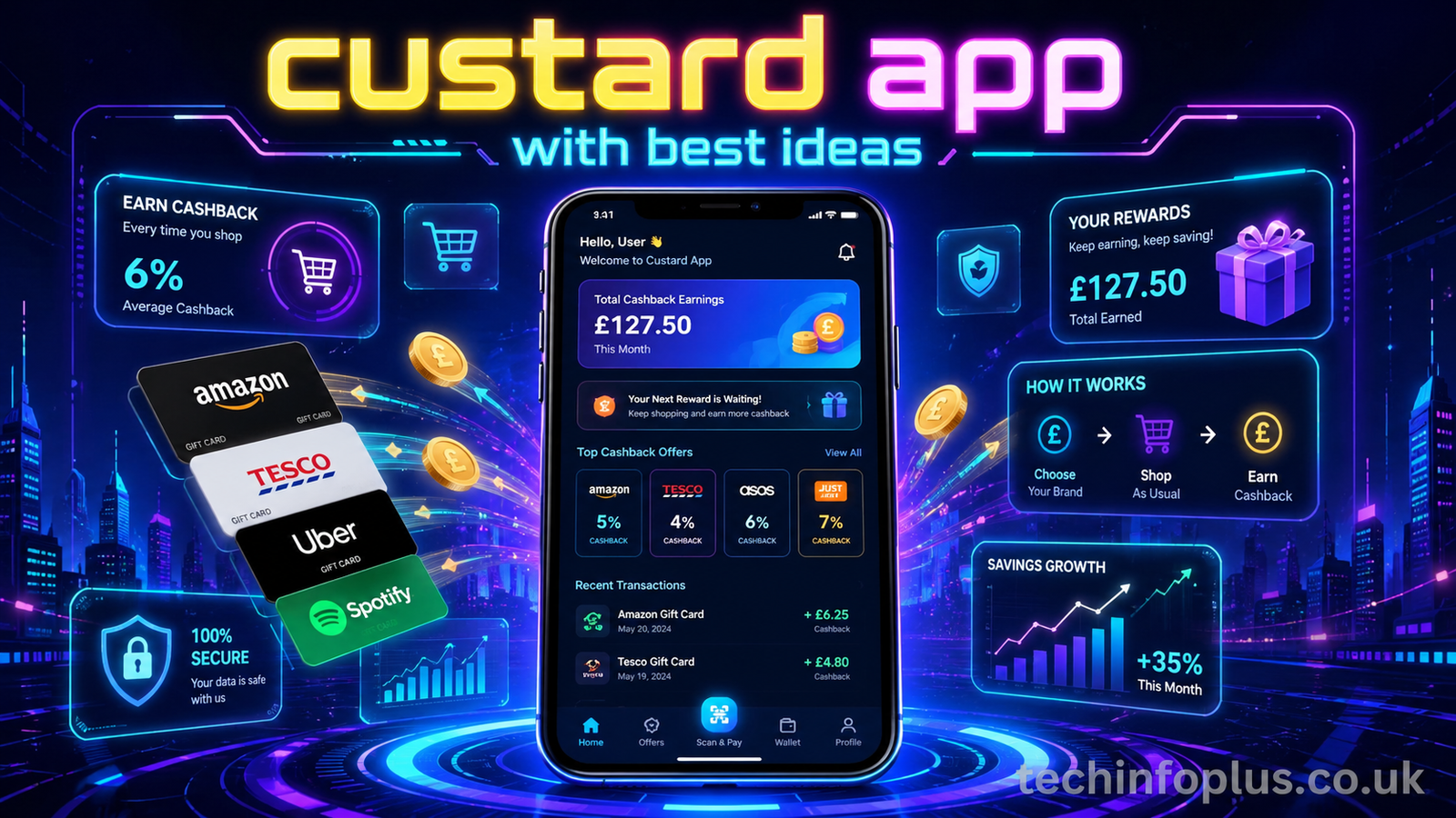 custard app